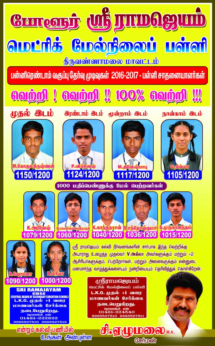 12th Toppers 2016-2017